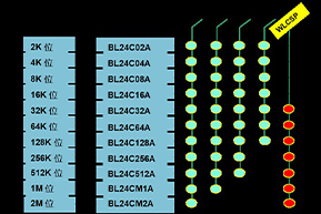 Access network PON optical module provides a series of electrical chip solutions