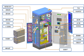 Shanghai Belling in the automotive DC charging pile charging module application product solutions